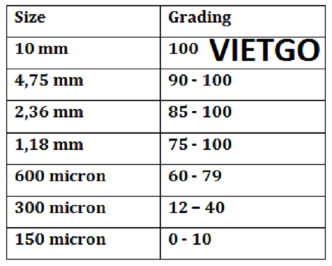 Cát Sông Vietgo